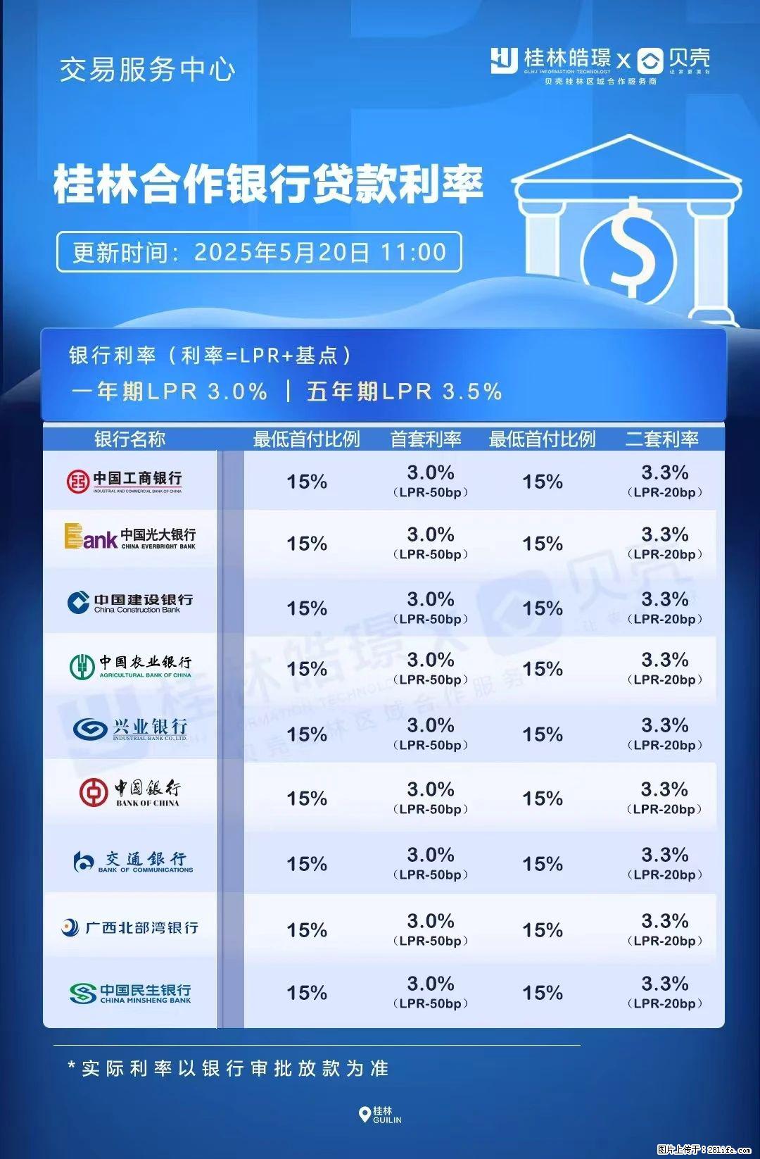 重磅!降息!桂林房贷利率3.0% - 阳江生活资讯 - 阳江28生活网 yj.28life.com